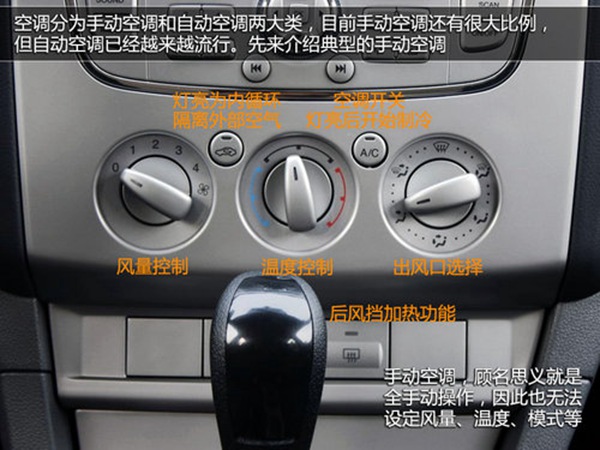 详解车内全部按键功能新手看一遍,车内各种按键开关功能你能懂吗