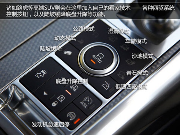 详解车内全部按键功能新手看一遍,车内各种按键开关功能你能懂吗