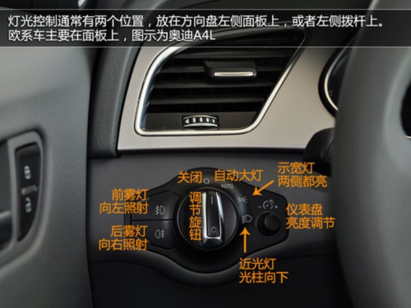 详解车内全部按键功能新手看一遍,车内各种按键开关功能你能懂吗