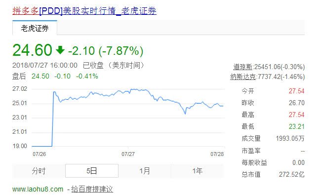 拼多多房价未来走势,拼多多房地产