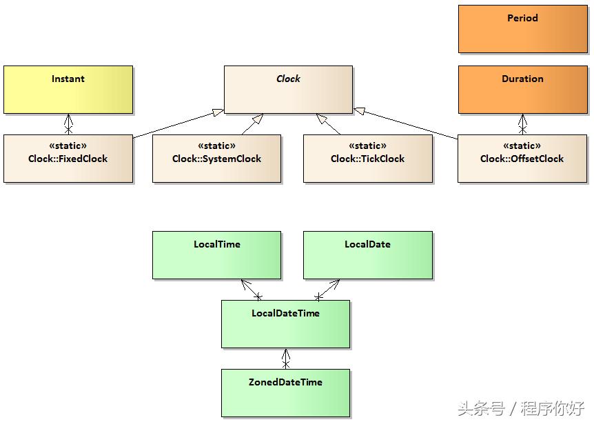 推荐几个值得学的java开源项目,最值得学习的java开源项目