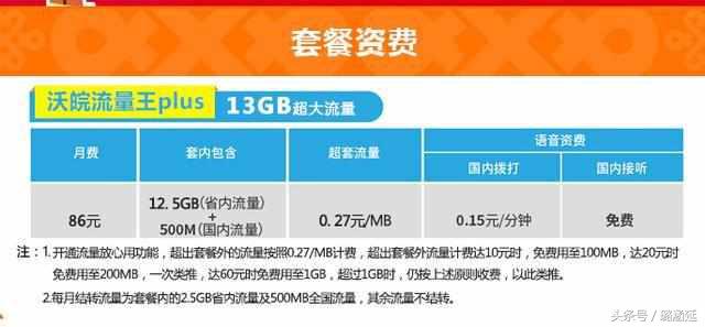 联通流量王19元100g流量,联通全国流量王8元卡免流
