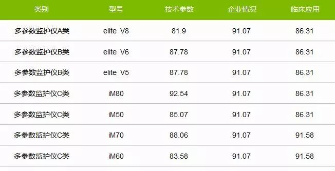 理邦胎心监护仪家用,理邦仪器监护仪价格