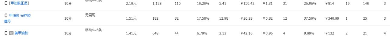 如何利用淘宝直通车提升淘宝流量,淘宝直通车全店铺低价引流方法