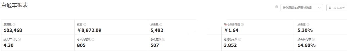 如何利用淘宝直通车提升淘宝流量,淘宝直通车全店铺低价引流方法