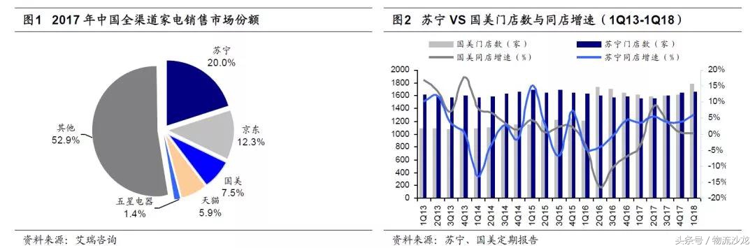 走近苏宁探索智慧物流,苏宁物流智慧零售平台