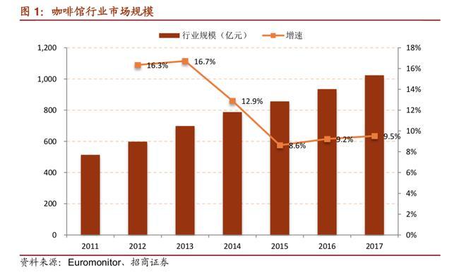 阿里巴巴新零售星巴克,星巴克与阿里巴巴合作的原因