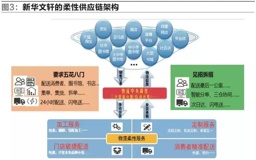 新华文轩华南物流中心,新华书店电商物流部