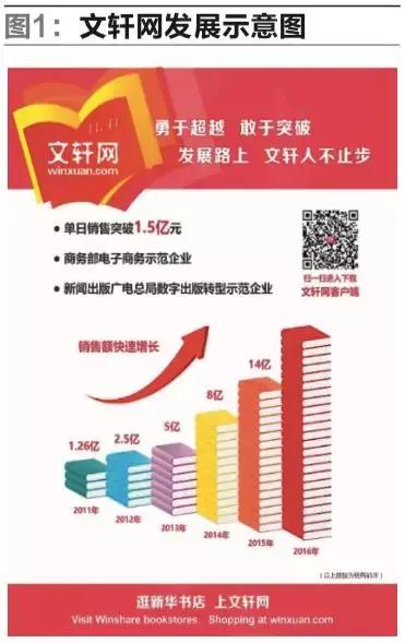 新华文轩华南物流中心,新华书店电商物流部