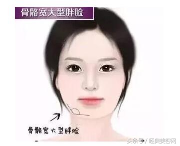 方圆脸骨头大怎么贴瘦脸贴,脸大怎么判断是骨架大还是胖