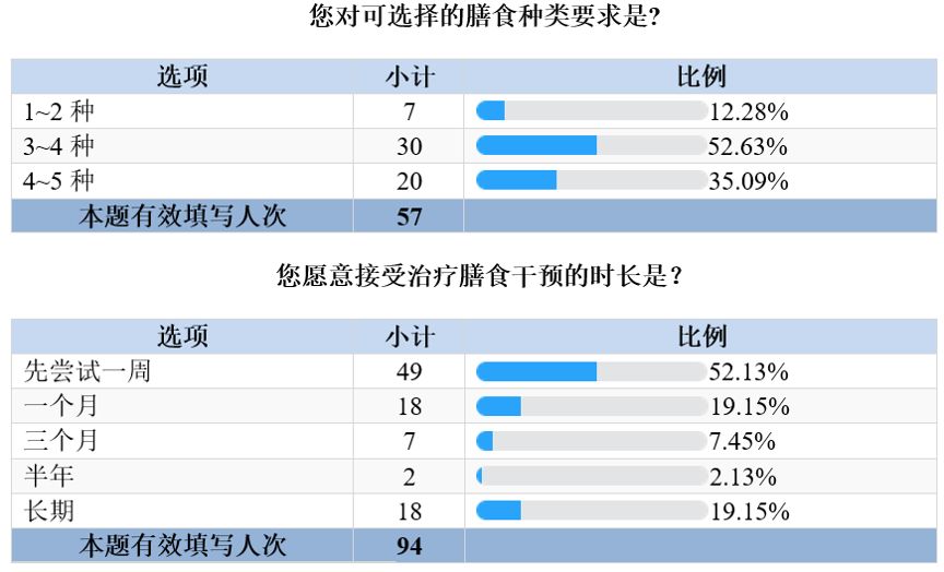 肾病患者午餐,肾病膳食宣教