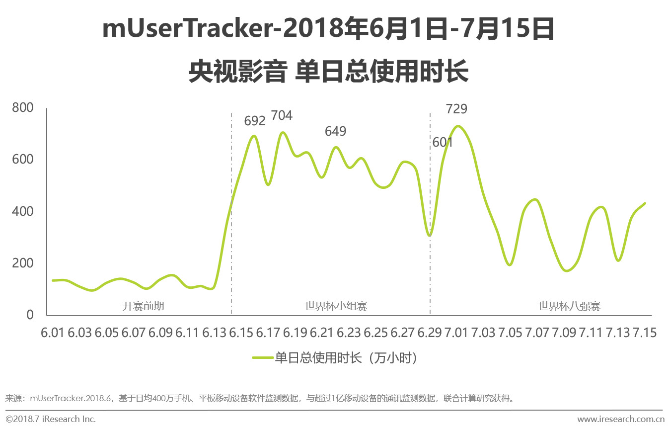 2018世界杯的转播平台,2018年世界杯分析论坛