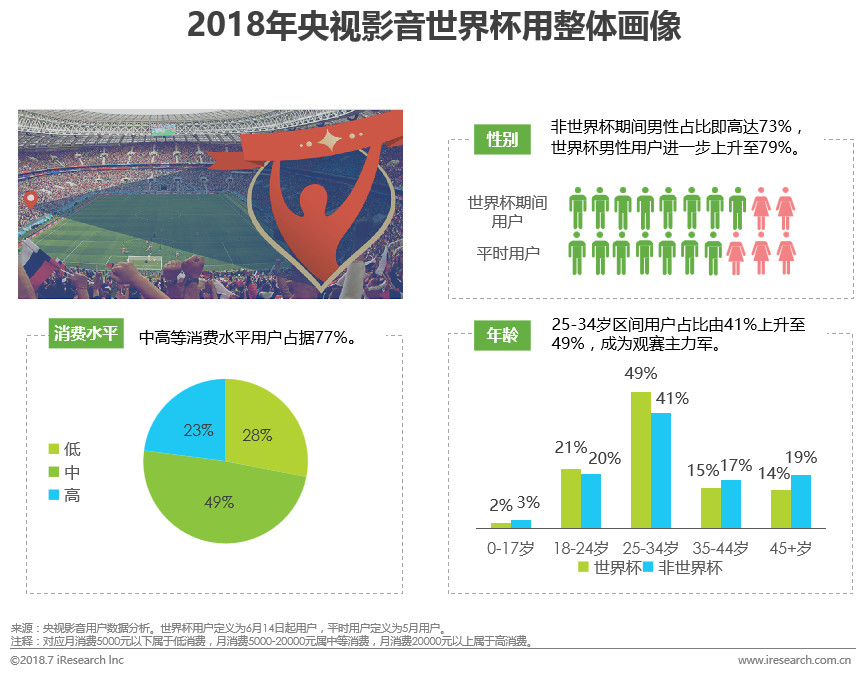 2018世界杯的转播平台,2018年世界杯分析论坛