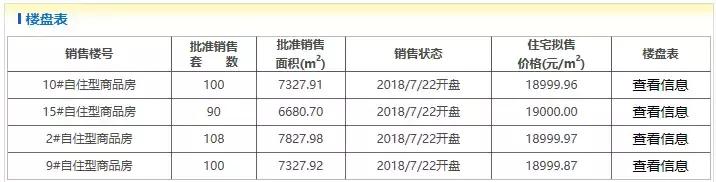 1065套共有产权房,1280套共有产权房