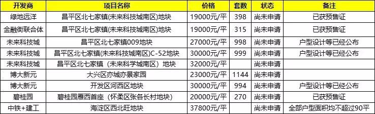 1065套共有产权房,1280套共有产权房