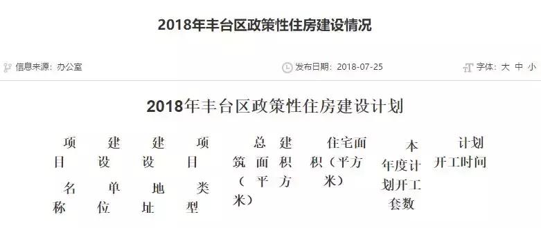 1065套共有产权房,1280套共有产权房