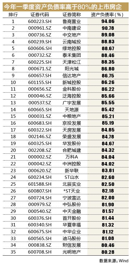 广宇集团债务危机,广宇集团负债