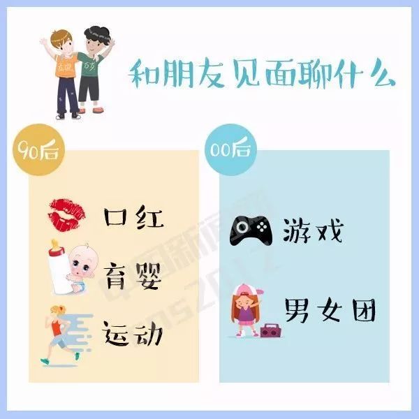 90后与00后的代沟,90后和00后的代沟合集