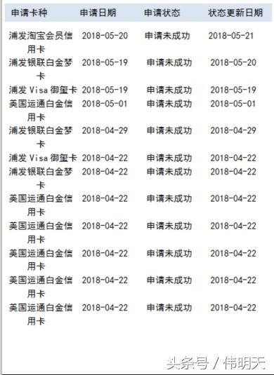 信用卡额度被降为0怎么恢复,信用卡额度主动降低为0什么意思