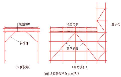 新式悬挑式脚手架施工方案,脚手架连墙件布置图