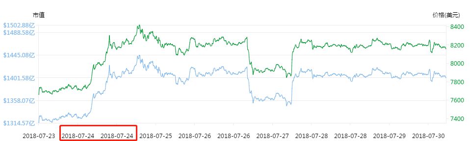 btc币2021年8月17日行情分析,2020年十大潜力币btc的走势
