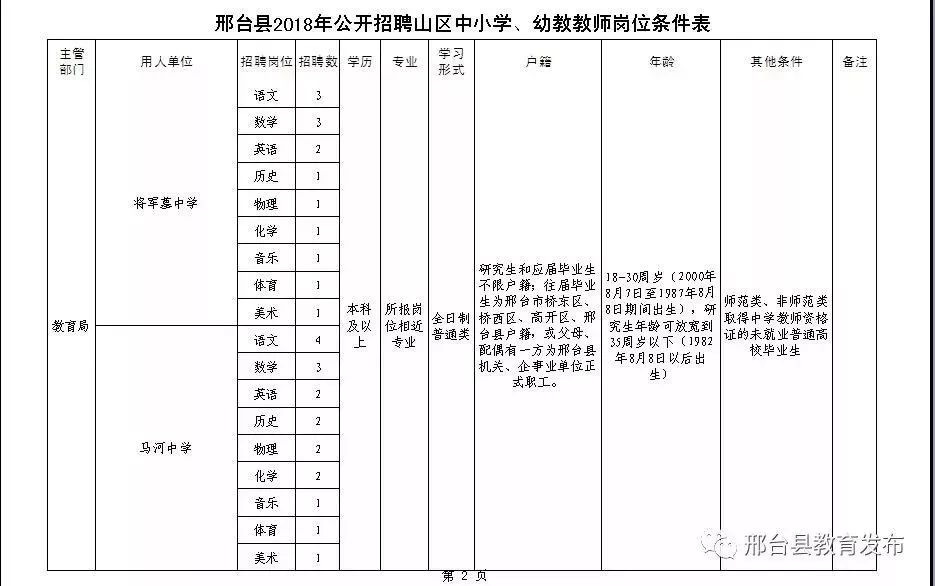 2022邢台市青少年志愿者招募,招志愿者邢台
