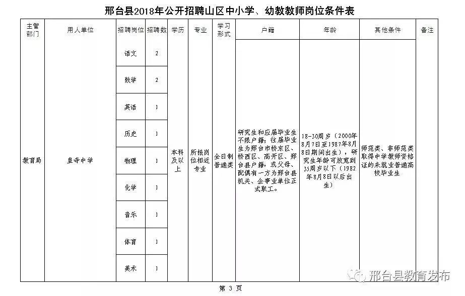 2022邢台市青少年志愿者招募,招志愿者邢台