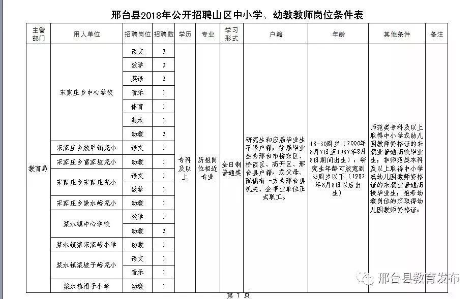2022邢台市青少年志愿者招募,招志愿者邢台