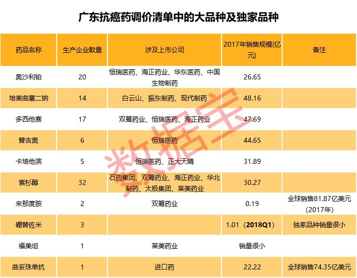 2020药品降价抗癌药有哪些,抗癌药将降价最新消息