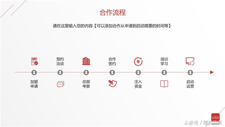 中医项目招商ppt,招商ppt中项目前景分析