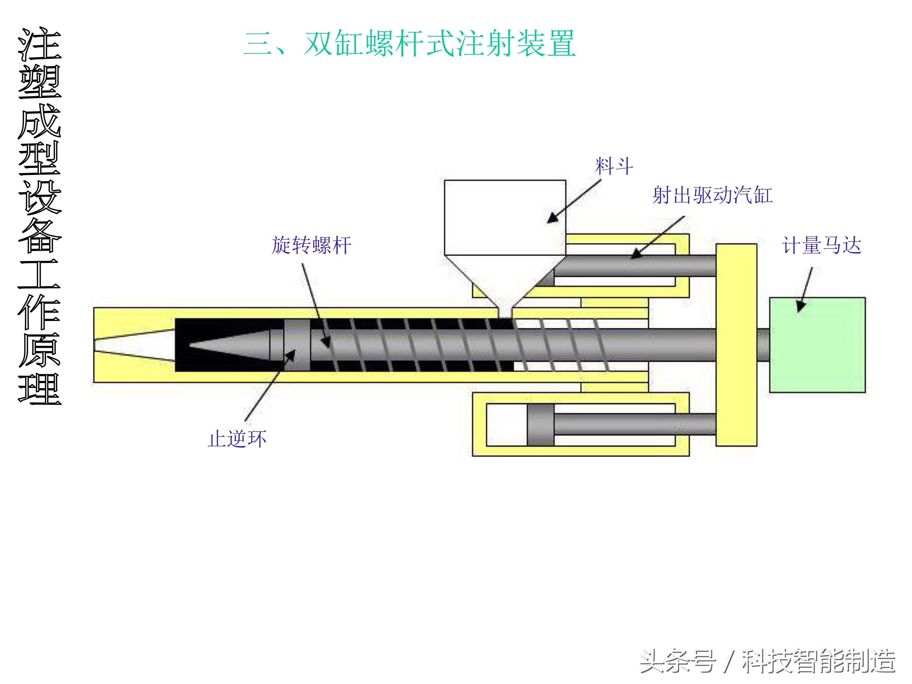 机械基础识图入门教程,机械看图识图入门教学