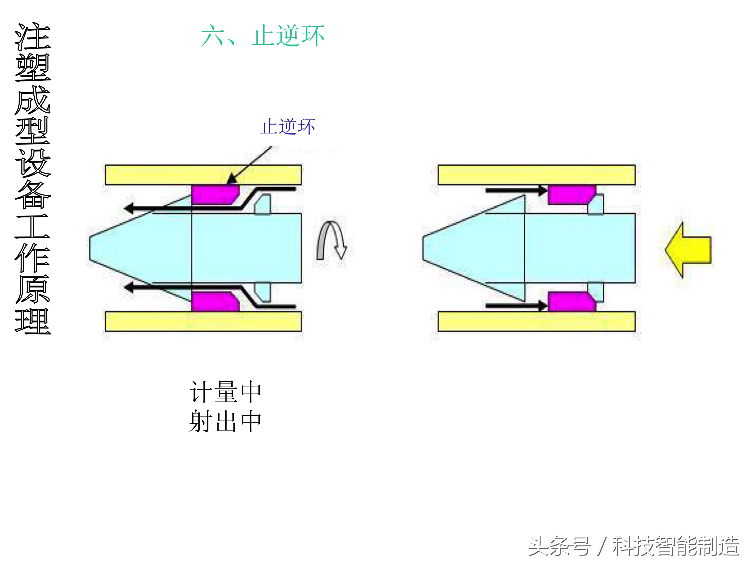 机械基础识图入门教程,机械看图识图入门教学