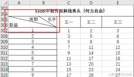 excel斜线表头一分为三怎么打字,excel表格中的表头的斜线如何插入
