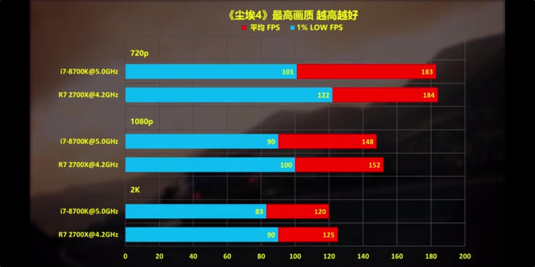 amd处理器值得买吗,amdathlonx4750k处理器性能