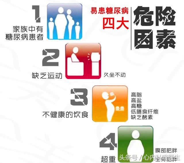 老年人空腹血糖正常餐后血糖超标,老年人血糖空腹多少为正常