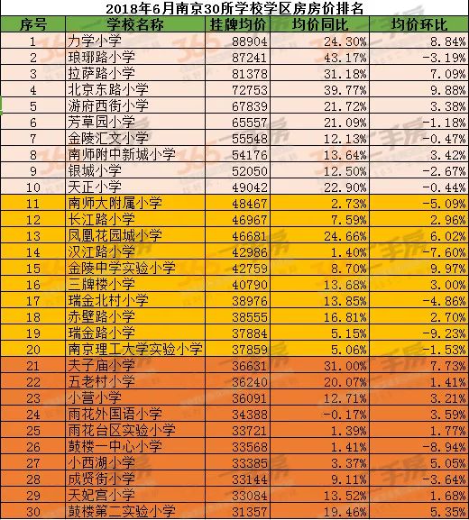 南京首付200万在哪里买学区房,南京性价比最高的学区房