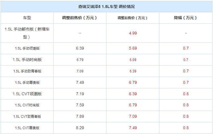 艾瑞泽51.5t和吉利远景怎么选择,奇瑞艾瑞泽5评测vs吉利远景