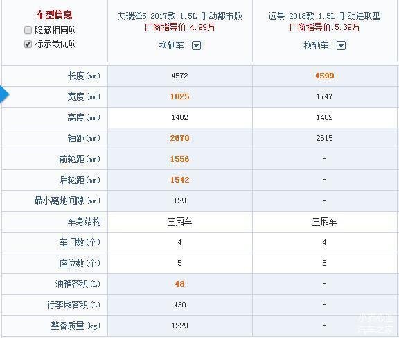 艾瑞泽51.5t和吉利远景怎么选择,奇瑞艾瑞泽5评测vs吉利远景