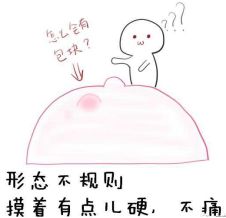 「肿瘤小课堂」发现乳腺肿块怎么办?