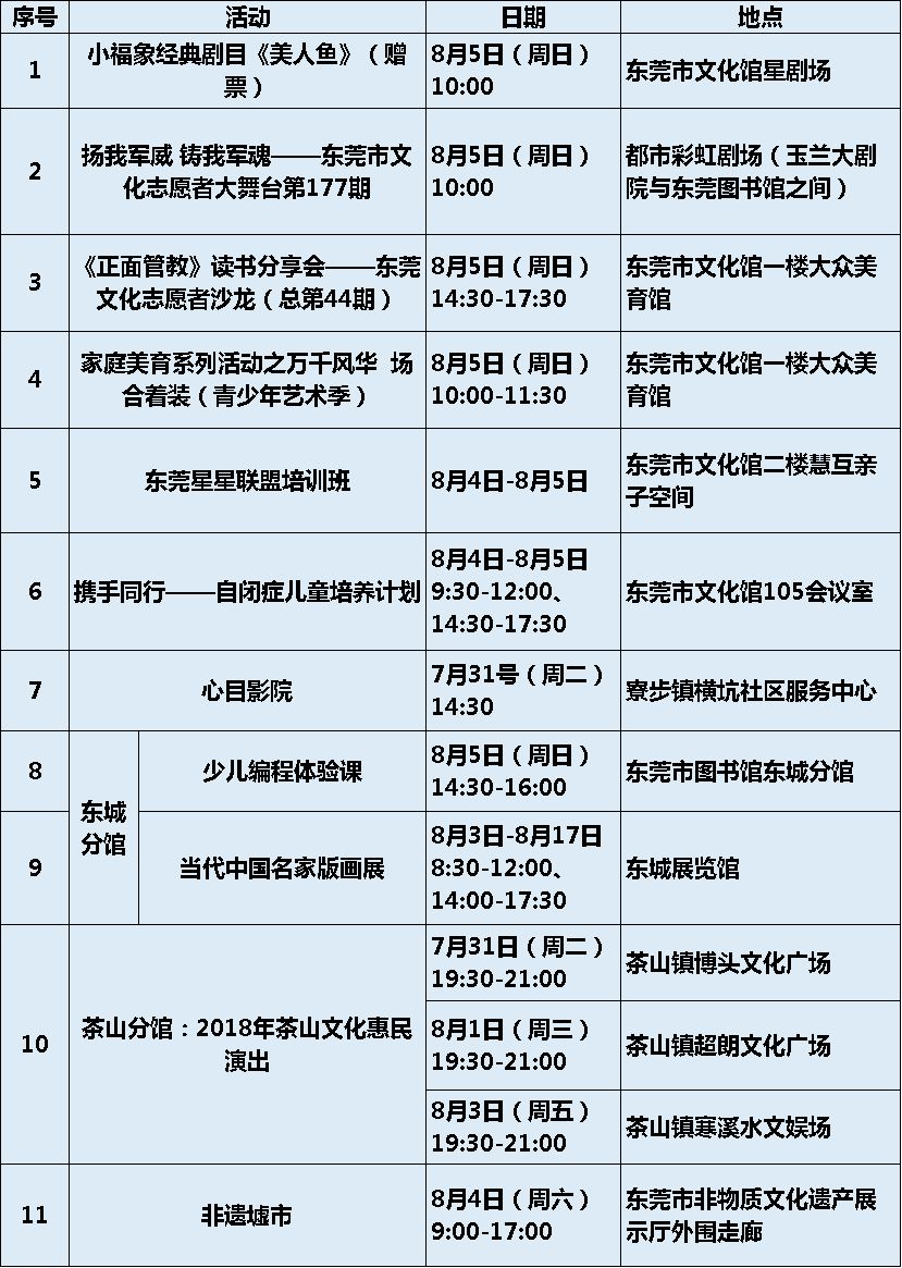 壹周资讯｜经典剧目《美人鱼》赠票！还有干货讲座等你来