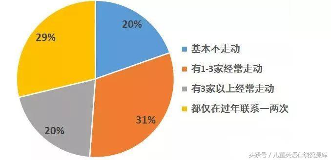 为什么越来越讨厌亲戚,年轻人越来越讨厌亲戚