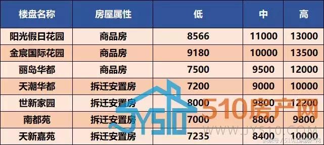 江阴城南楼市,江阴城南房价有上涨空间吗