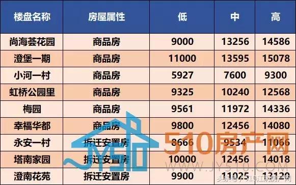 江阴城南楼市,江阴城南房价有上涨空间吗