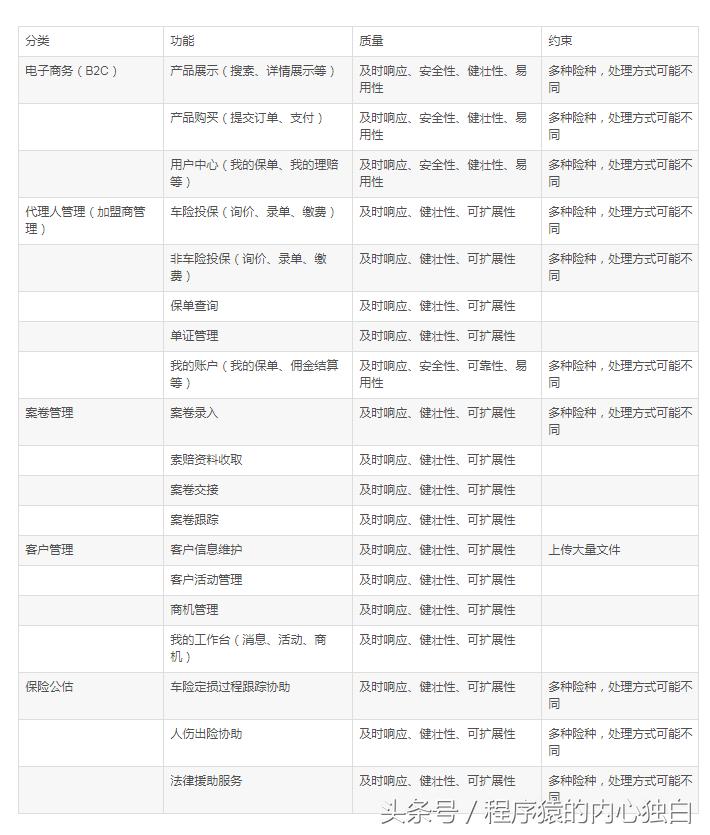 互联网保险平台大全,互联网保险投保平台