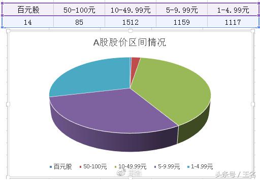 还记得智慧农业、安彩高科等低价牛股模式吧,这样的手法不容错过