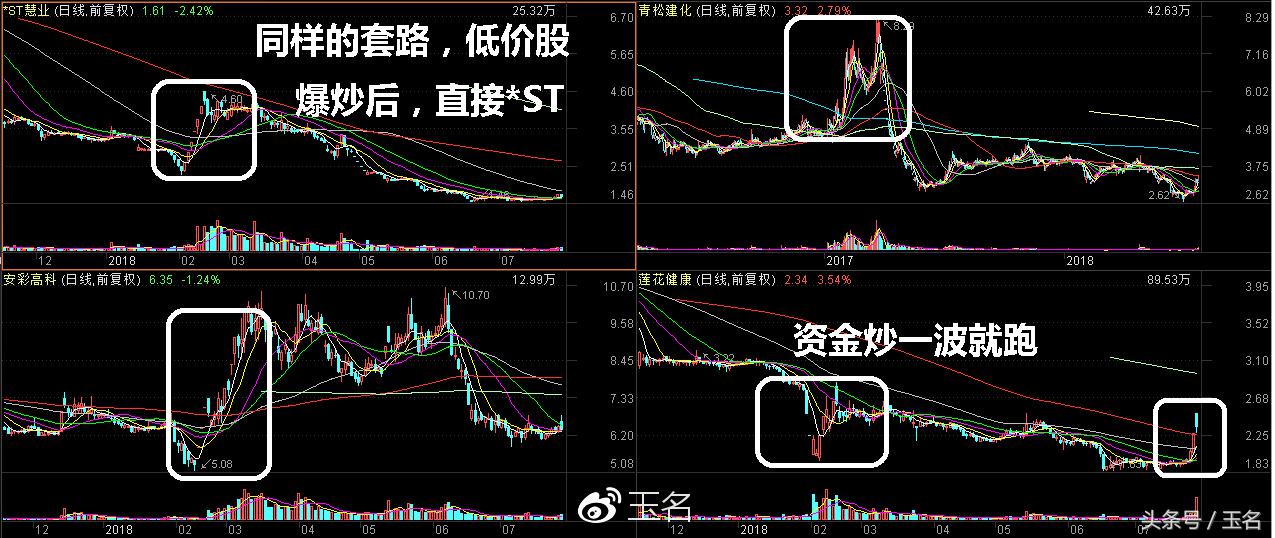 还记得智慧农业、安彩高科等低价牛股模式吧,这样的手法不容错过