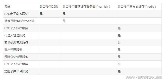 互联网保险平台大全,互联网保险投保平台