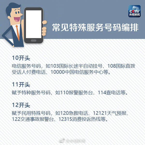 微信怎么屏蔽骚扰短信和骚扰电话,骚扰短信电话十几位数怎么屏蔽