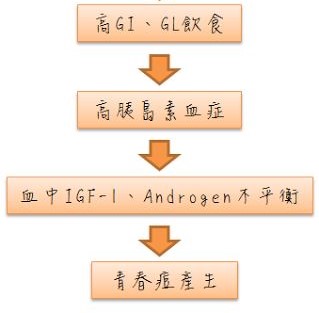 为什么别人的青春期没有痘痘?本期文章不藏私战痘好物起底