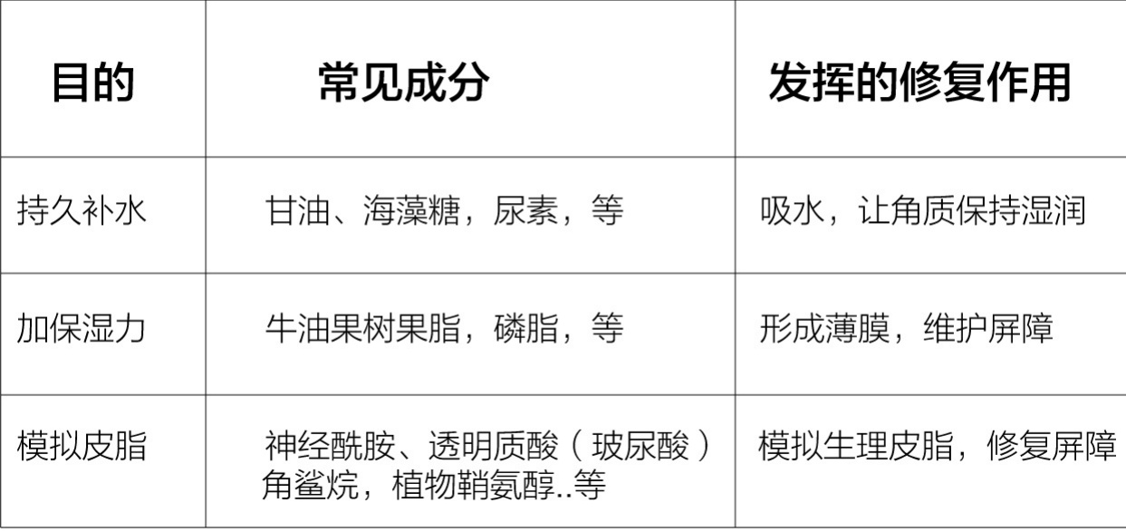 为什么别人的青春期没有痘痘?本期文章不藏私战痘好物起底